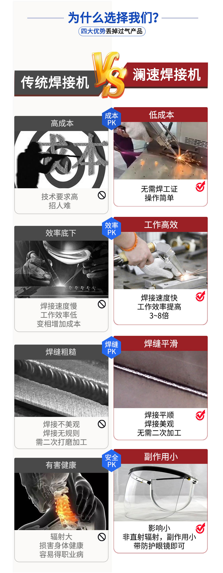 瀾速焊接機(jī)對比傳統(tǒng)焊接機(jī) 瀾速焊接機(jī)對比傳統(tǒng)焊接機(jī)